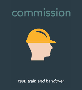 Commission - Test, train and handover