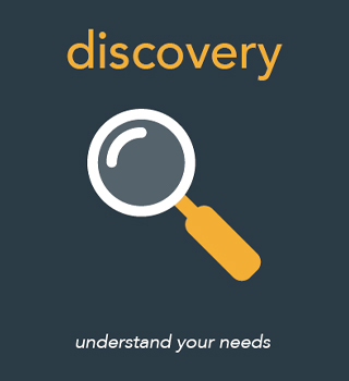 Discovery - Understand your needs