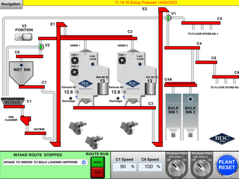 Control Panels  0