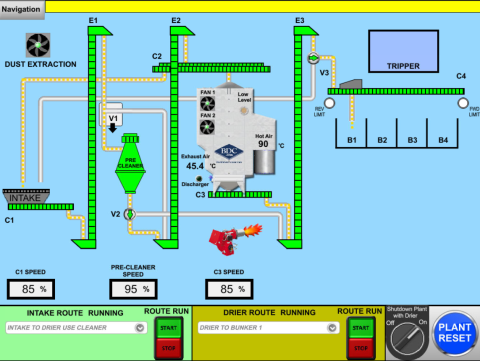 Control Panels  2